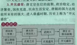 初二历史下册知识点