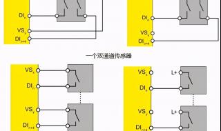 西门子远程IO模块