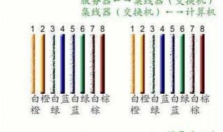 网线的做法 网线的做法