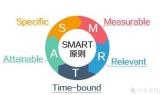 目标管理smart原则