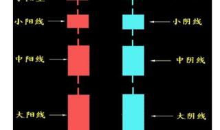 怎么看k线图 怎么看k线图