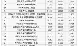 复旦版中国医院排行榜 复旦版中国医院排行榜