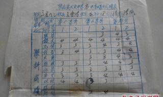 陕西公务员考试成绩