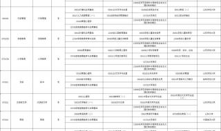 山东公务员考试科目 山东公务员考试科目
