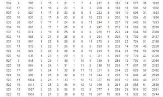 自主招生分数线 自主招生分数线