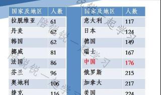 冬奥会有哪些国家参加