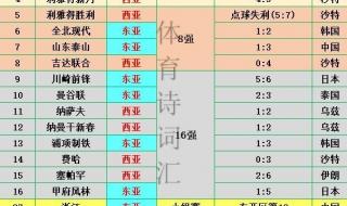 亚冠精英赛名额分配