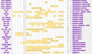 羽毛球赛程表制作
